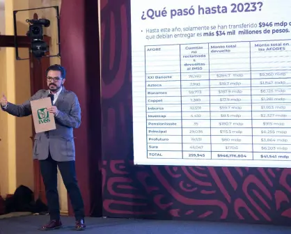 Explican en la Mañanera de AMLO la reforma de Pensiones del Bienestar