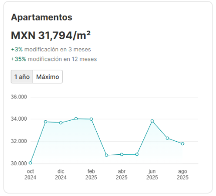 Mercado Inmobiliario en Culiacán: Claves para Inversionistas y Compradores