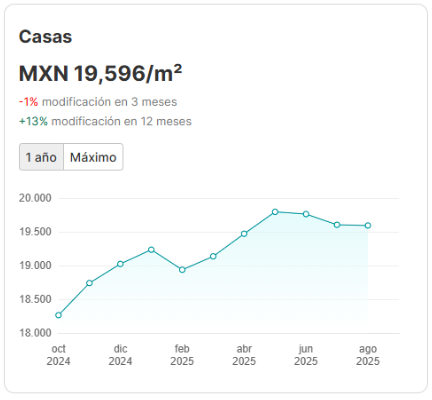 Mercado Inmobiliario en Culiacán: Claves para Inversionistas y Compradores