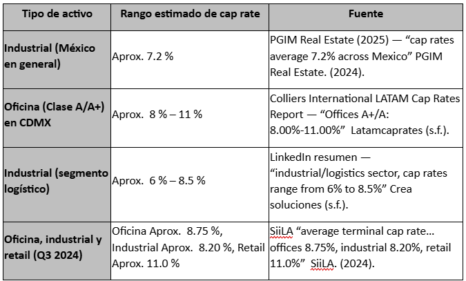 Mercado Inmobiliario en Culiacán: Claves para Inversionistas y Compradores