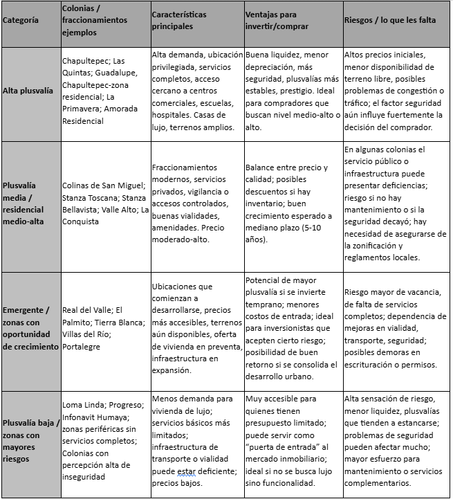 Mercado Inmobiliario en Culiacán: Claves para Inversionistas y Compradores