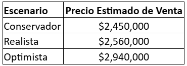 Mercado Inmobiliario en Culiacán: Claves para Inversionistas y Compradores